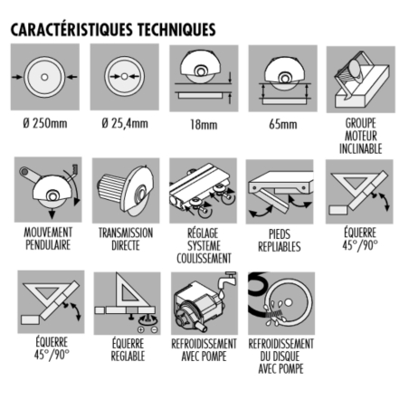 Scie à eau à moteur coulissant Bolt 150 Raimondi -7