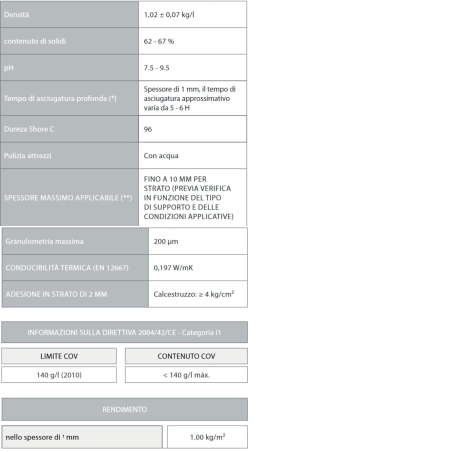 Stucco in pasta anticondensa ISOLXTREM RX-317 Baixens -5