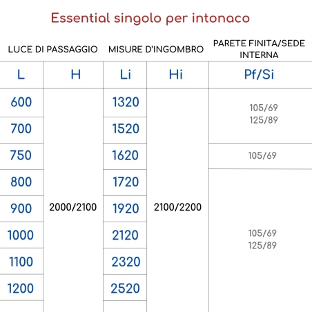 Controtelaio intonaco Scrigno Essential Platinum -4