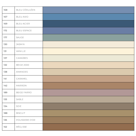 Mastic silicone Mapesil AC MapeiMAPEI