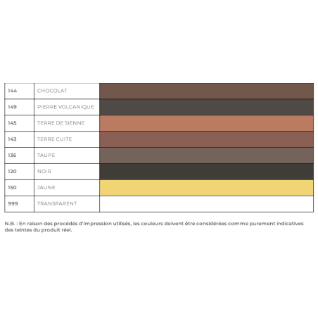 Mastic silicone Mapesil AC MapeiMAPEI