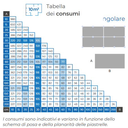 Entretoises autonivelantes 2 mm Mapelevel proWDG Spacer C Mapei 2000 pièces -2