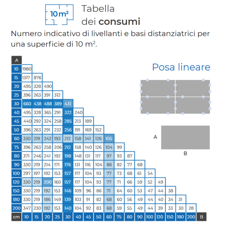 Entretoises autonivelantes 2 mm Mapelevel proWDG Spacer C Mapei 3000 piècesMAPEI