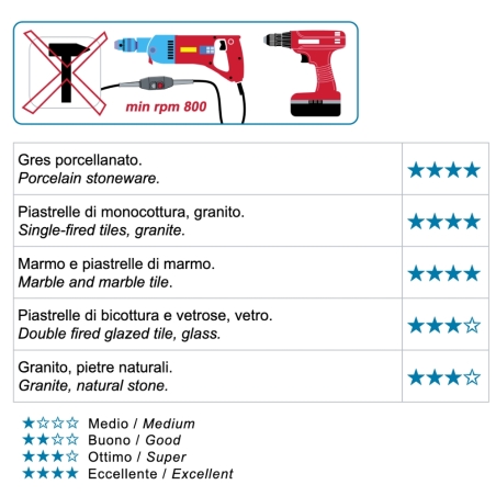 Couronne à sec pour perceuse / mondrillo FAJ MontolitMONTOLIT