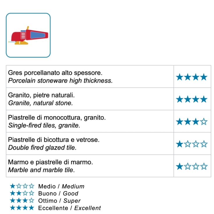 Fraise diamanté à sec Killer Gres FT-S Montolit -2