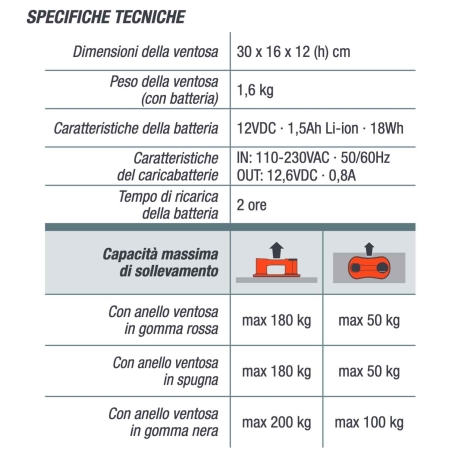 Ventosa Montolit a batteria super professionale Gecone -3