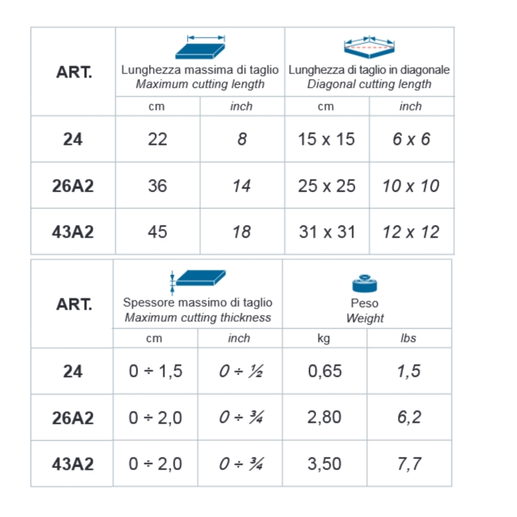 Coupe-carreaux manuel Minimontolit MontolitMONTOLIT
