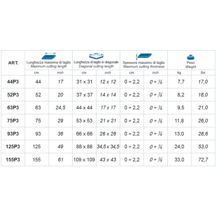 Coupe carreaux Masterpiuma P3 Montolit -13