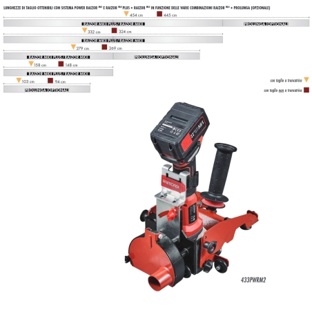 POWER RAIZOR PLUS Gruppo di taglio per Raizor Plus Raimondi -2