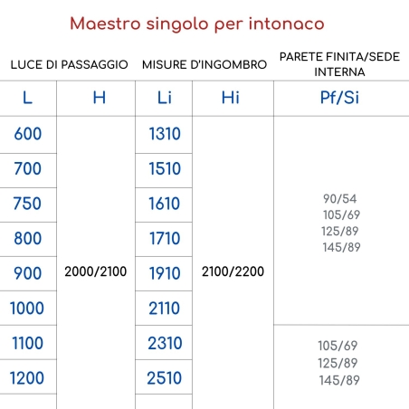 Contre-cadre en plâtre Scrigno Maestro 90x210 125mm Platine