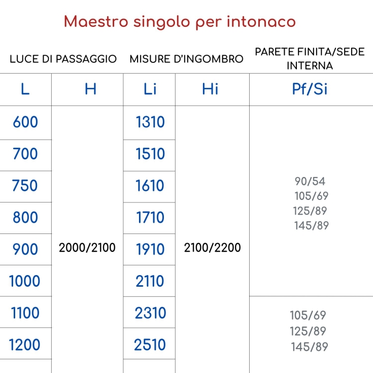 Contre-cadre en plâtre Scrigno...