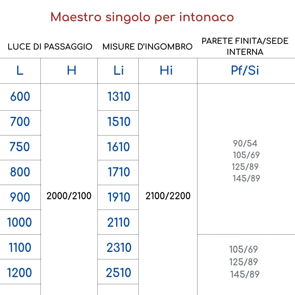 Controtelaio Scrigno per muratura da 125mm - Anta unica - Linea Maestro Platinum -4