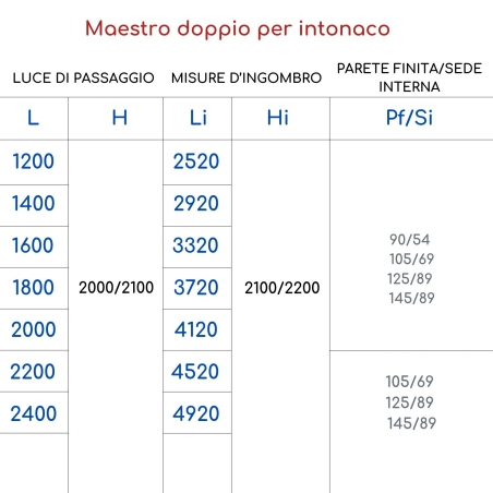 Controtelaio Scrigno per muratura da 125mm - Anta doppia - Linea Maestro Platinum -3