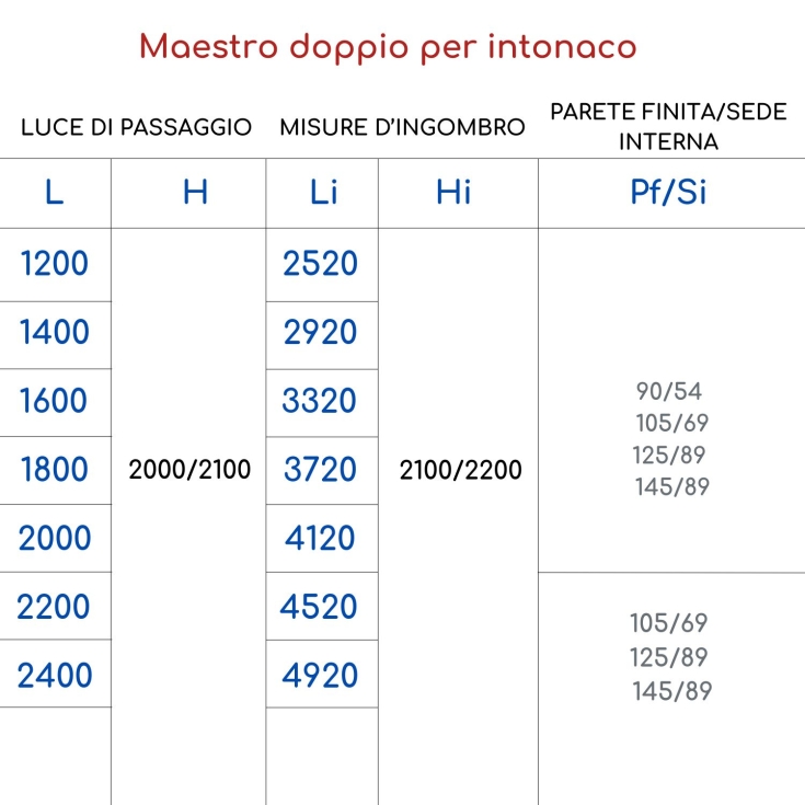 Controtelaio intonaco Scrigno Maestro Platinum anta doppia -3
